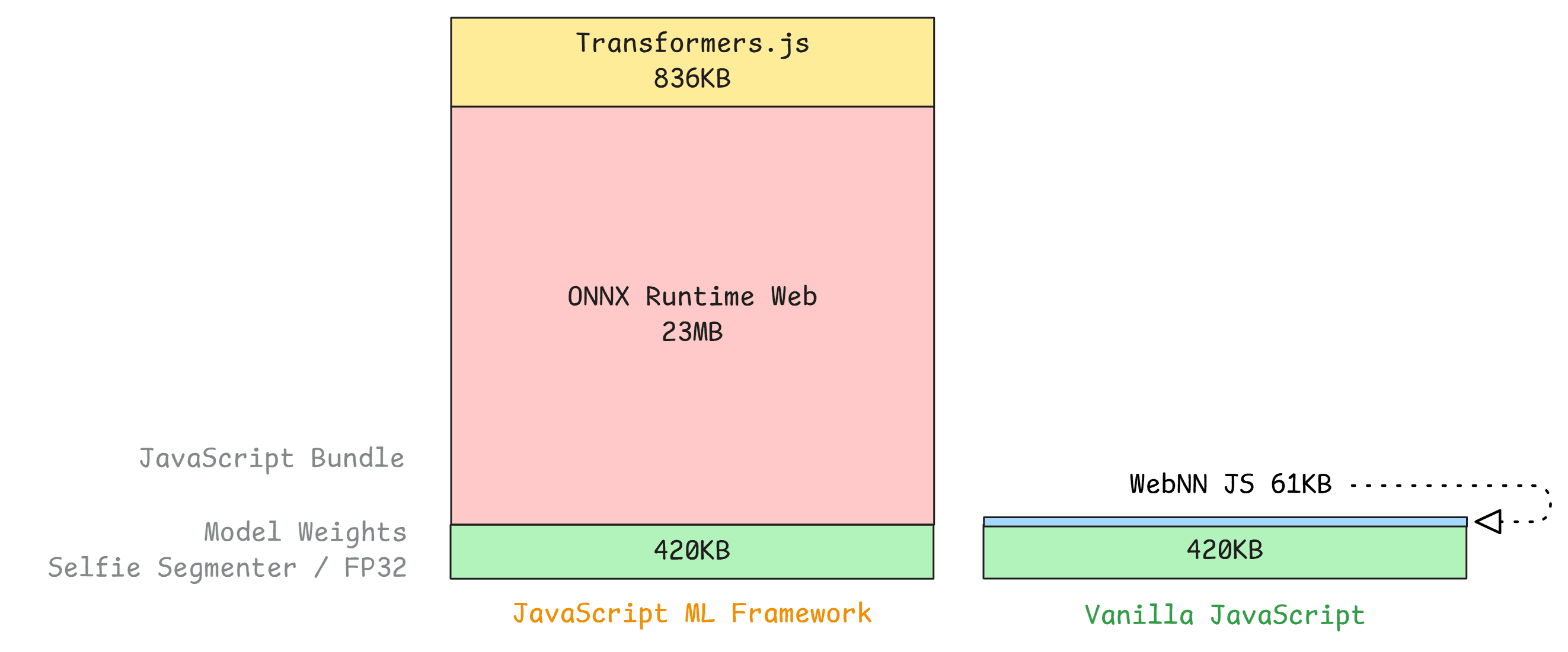 Bundle Size Comparison